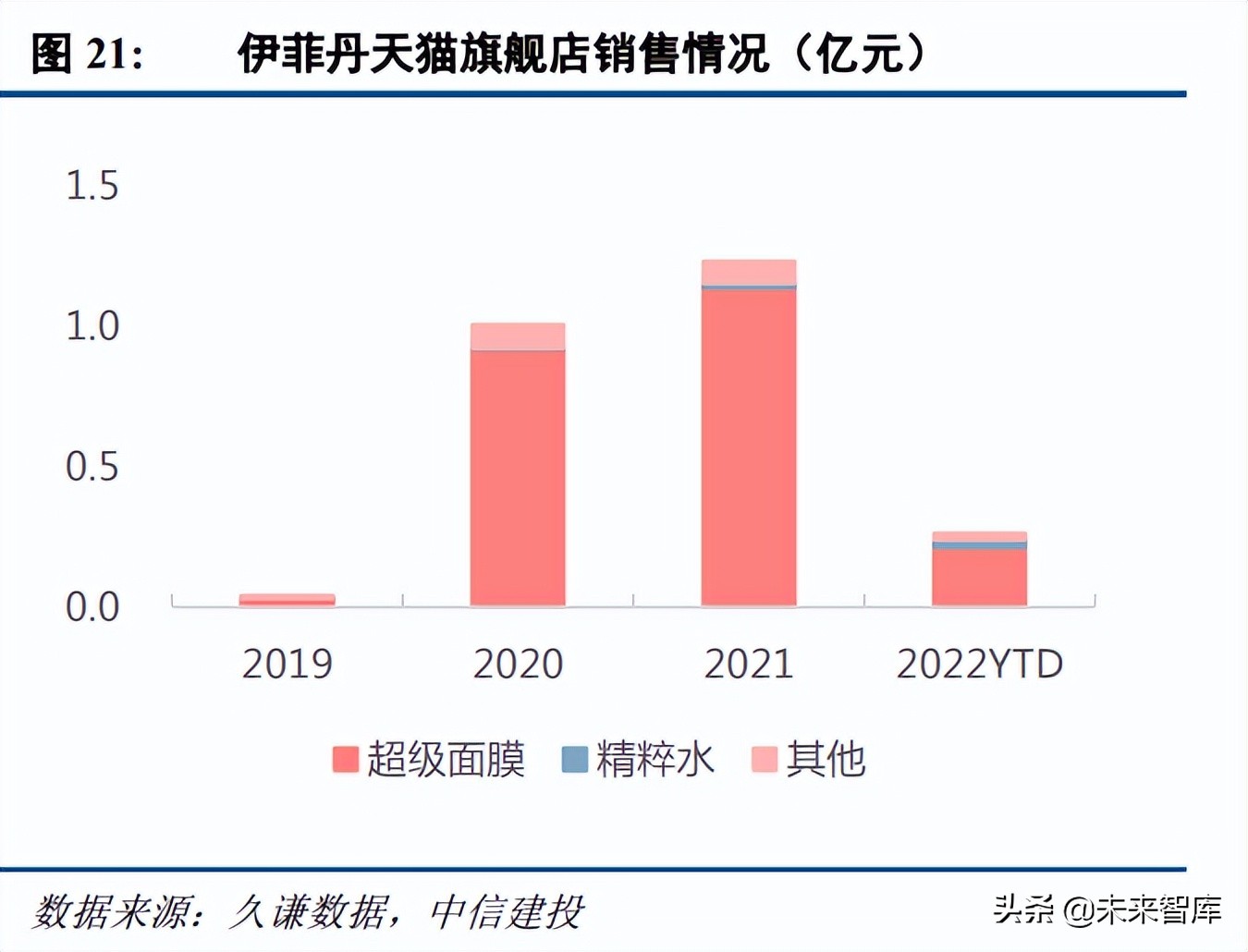 化妆品行业及市场分析,中国化妆品行业前景及市场投资