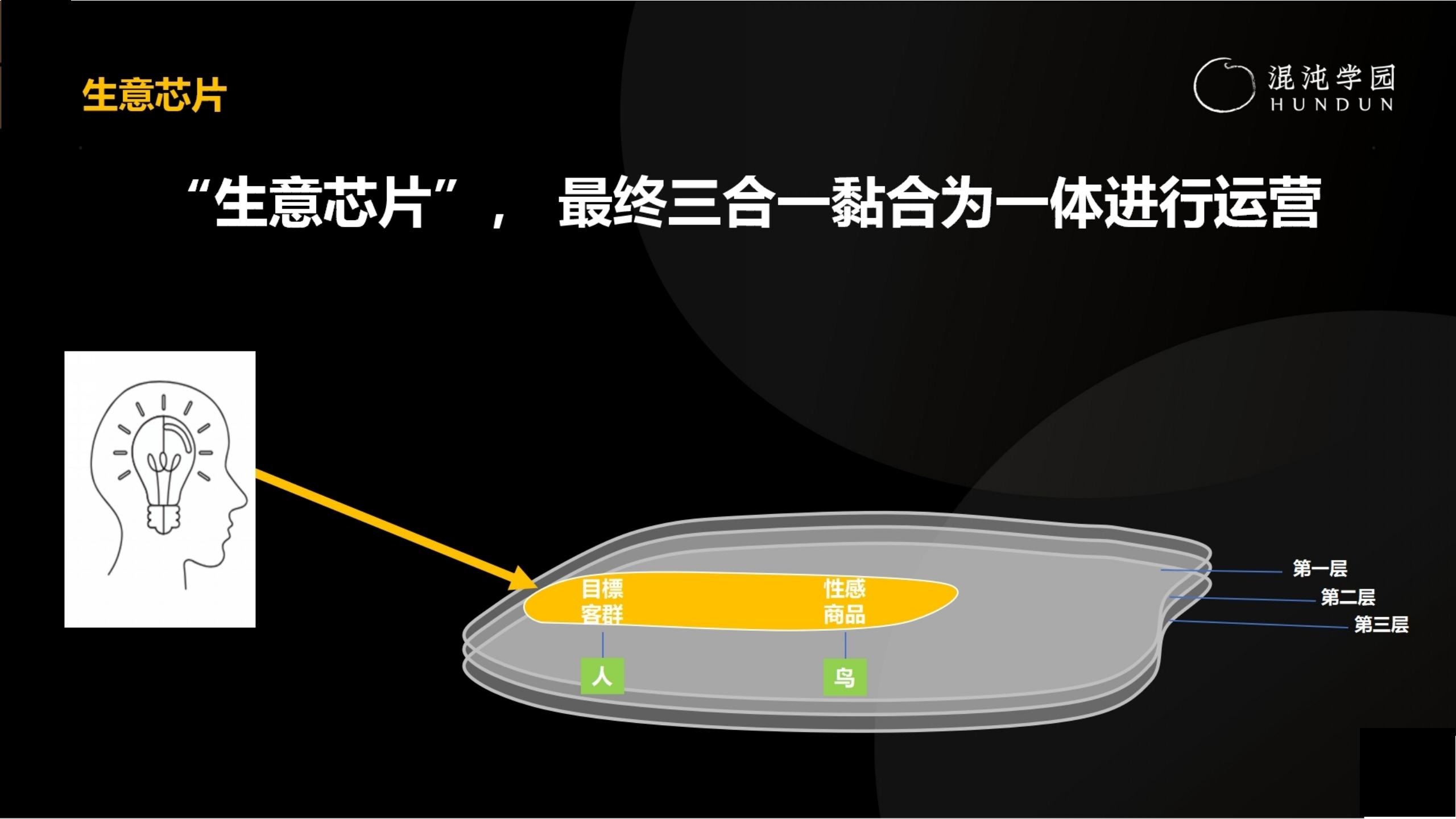 「大咖亲授」价值千万的商业模式设计（完整版95页，建议收藏）