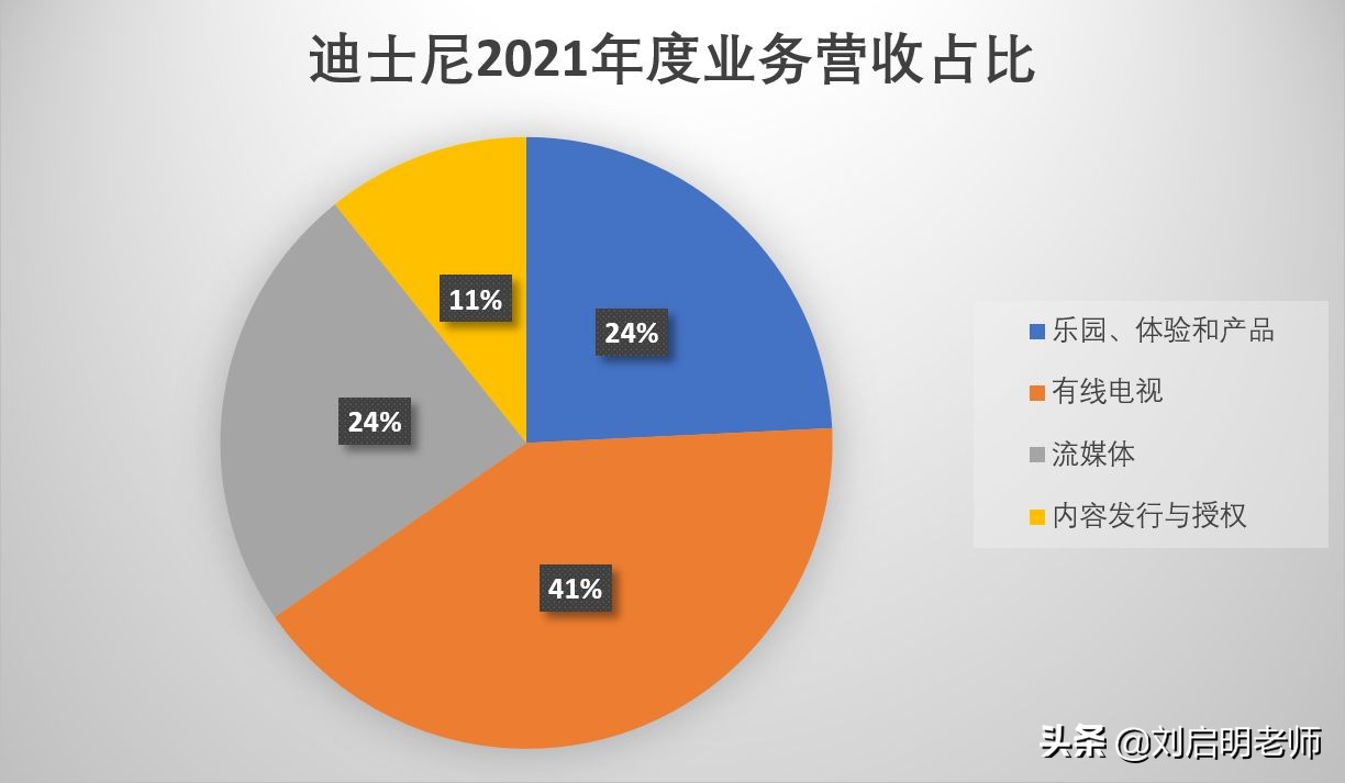 分析迪士尼公司的经营模式,迪士尼成功案例分析