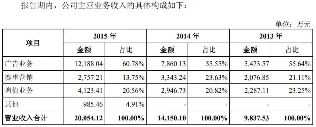 虎扑女神大赛,虎扑女神大赛能投几票