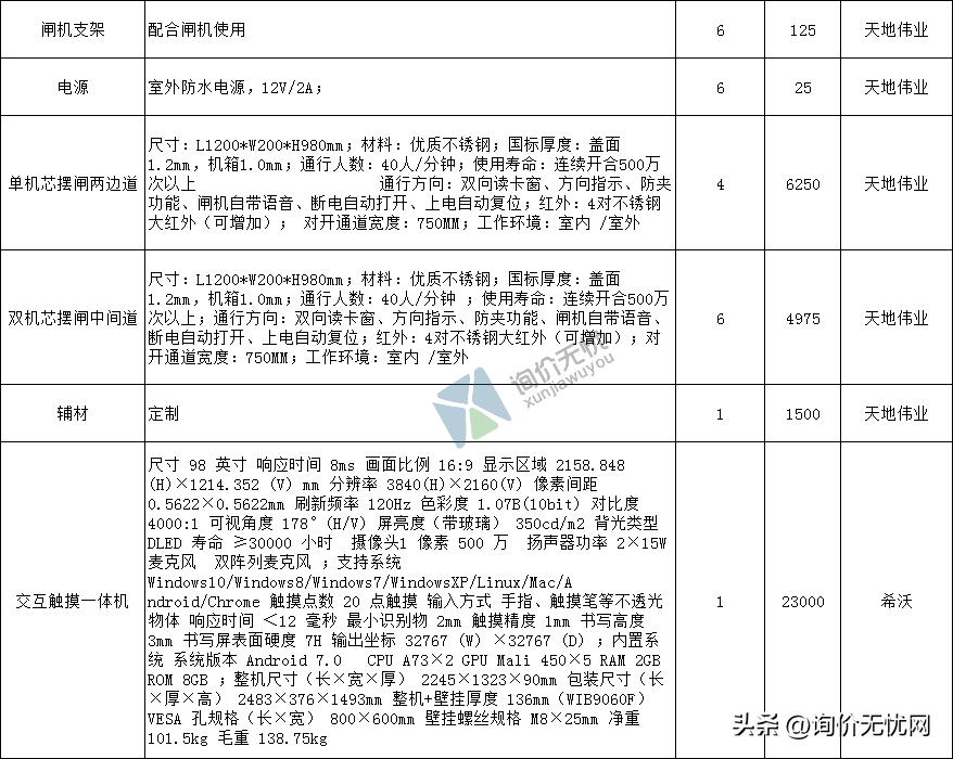 造价员询价,造价员怎么才能了解当地材料价