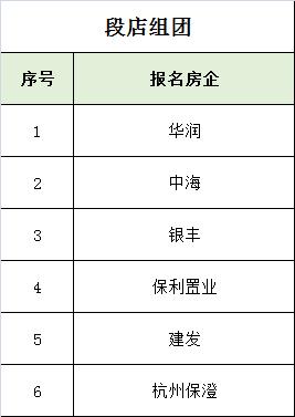 “熔断”2次！龙湖竞价137轮西客站摘地！杭州保澄拿下段店组团！