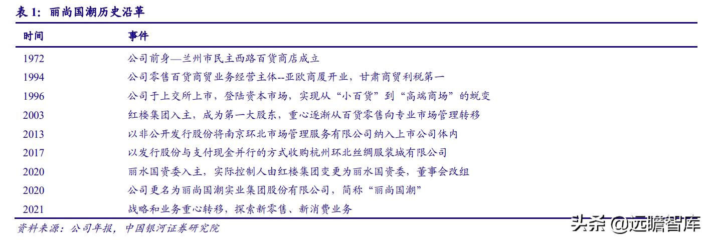 国资入局,国资入主最新消息