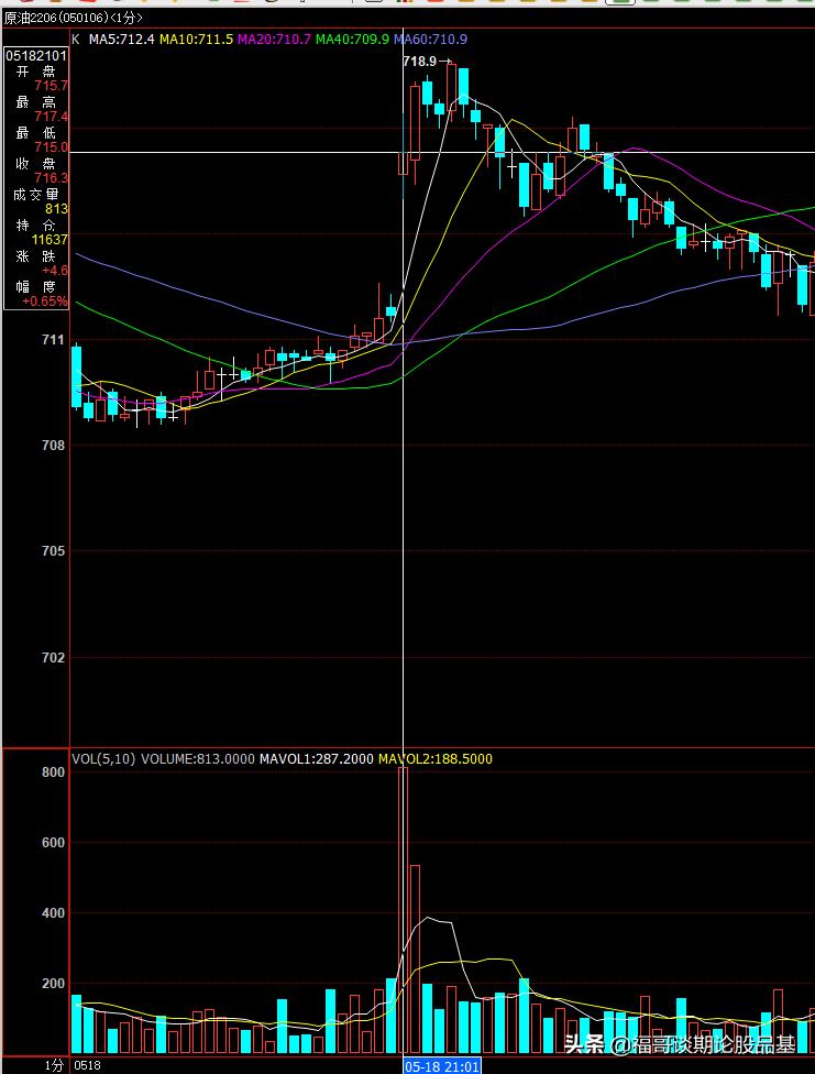 期货如何从盘面看持仓走势,期货主力操作过程图解