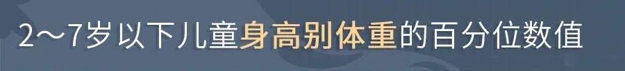 国家卫健委儿童最新发育表,国家卫健委发布最新儿童成长指南
