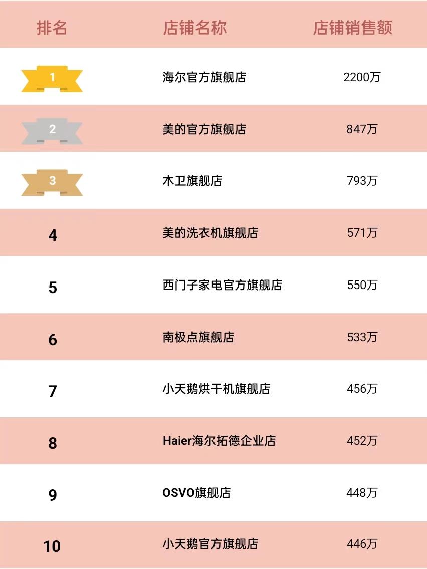 烘干机品牌推荐2022排行榜,进口烘干机品牌排行榜前十名图片