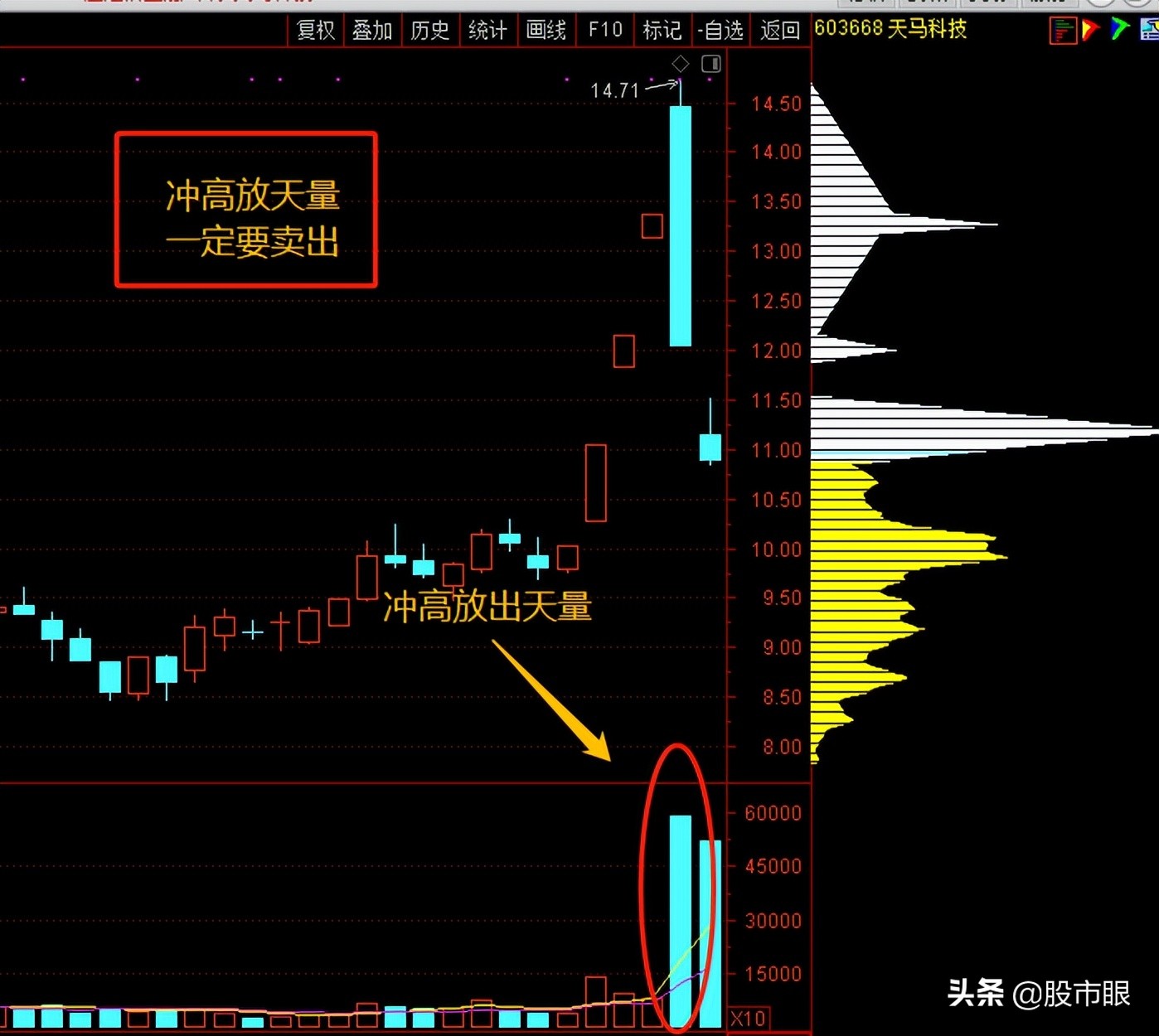 炒股要学会看趋势,炒股如何选好一个股票