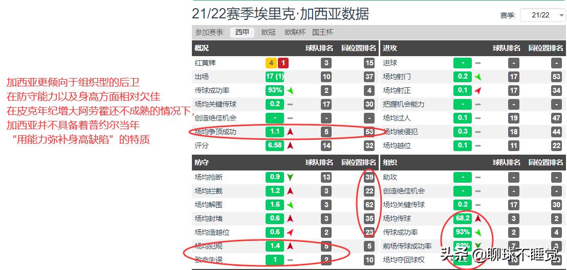 加拉塔萨雷vs巴萨！为啥布教授回归巴萨还不太靠谱？三分钟看明白