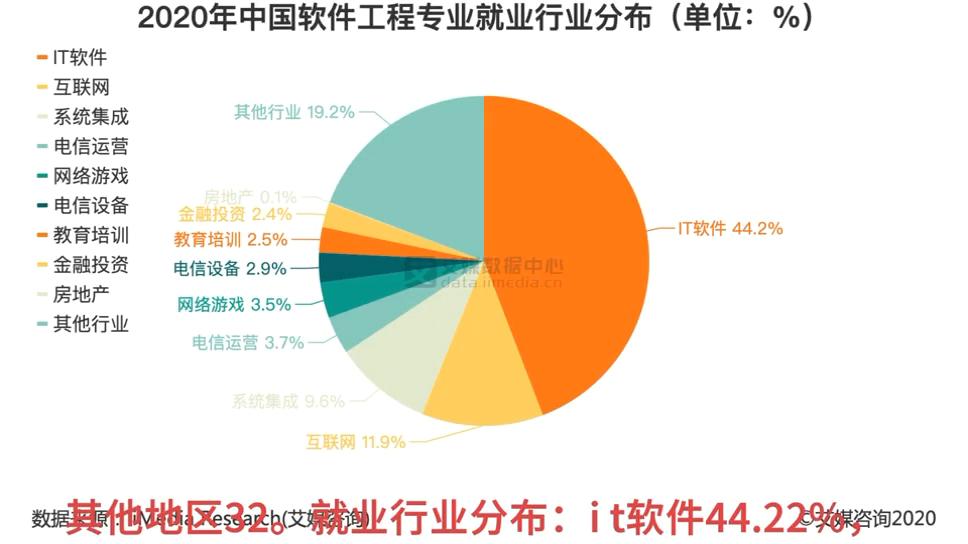 【U+教育】软件工程专业简介