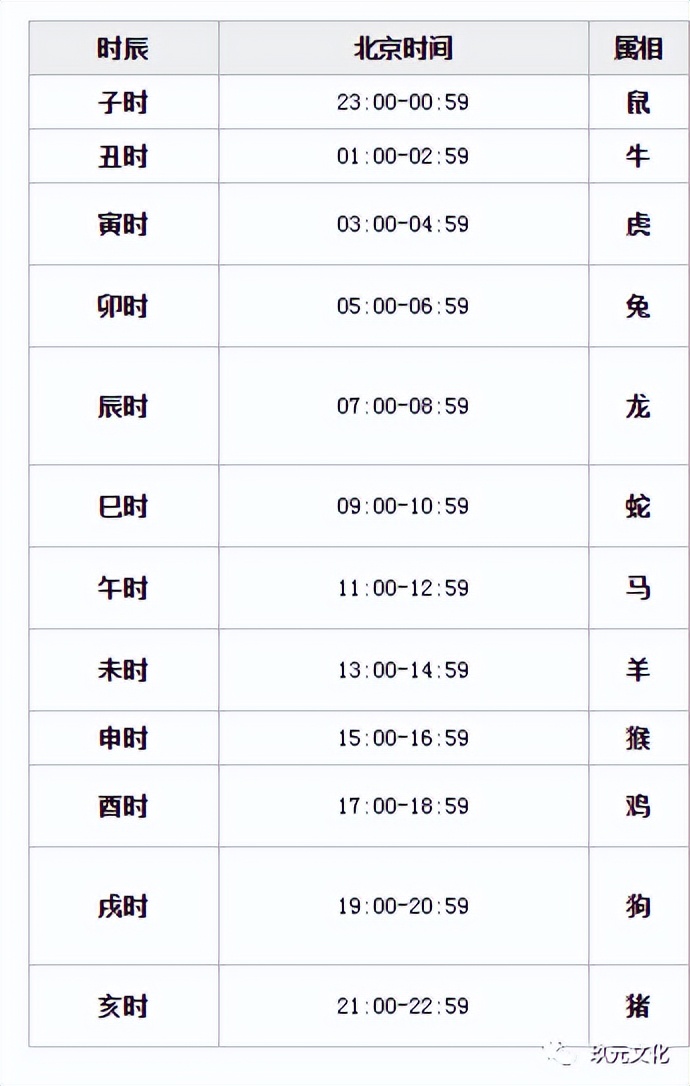 什么是天干地支的四个部分,什么是天干地支啊