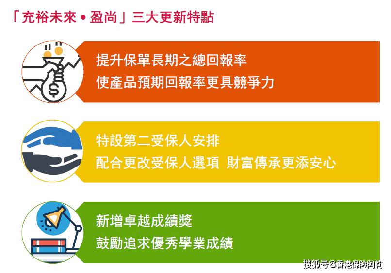 香港保险还值得买吗,香港友邦保险的重疾保险靠谱吗