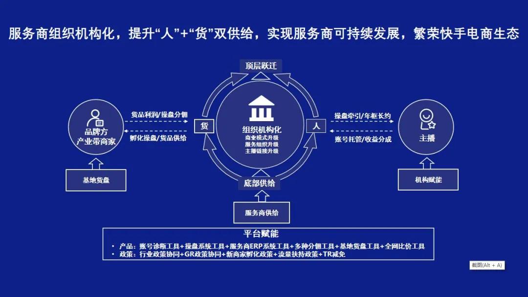 快手电商发展趋势图,2023快手电商趋势