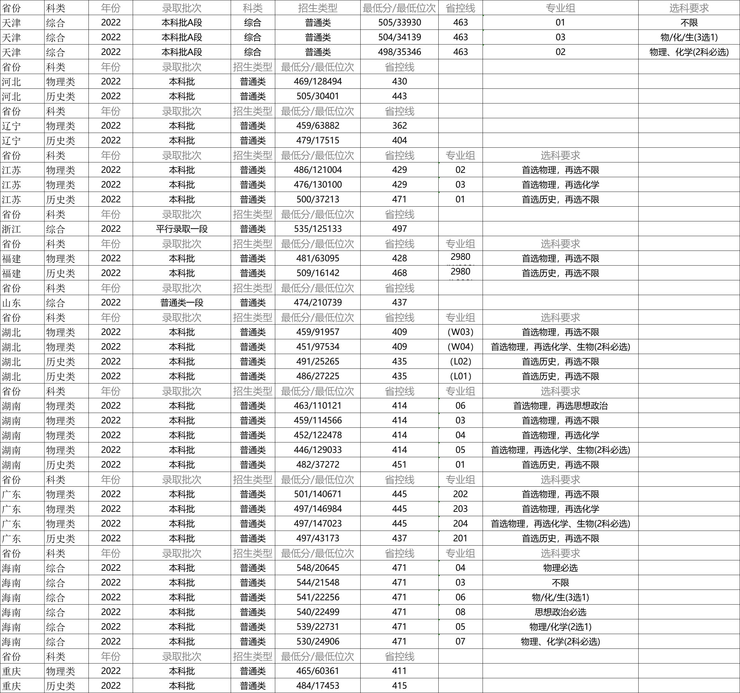 萍乡学院是本科学校还是专科学校,萍乡学院专科专业介绍