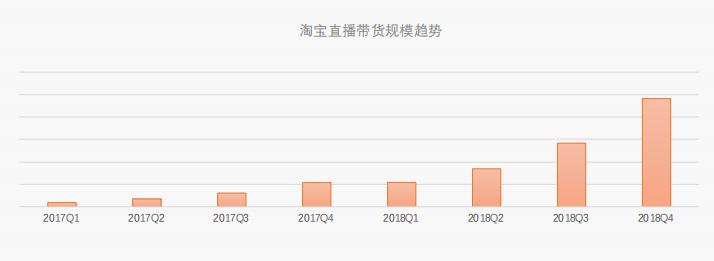 淘宝店铺的上线及日常管理办法,淘宝店铺产业升级规则最新版