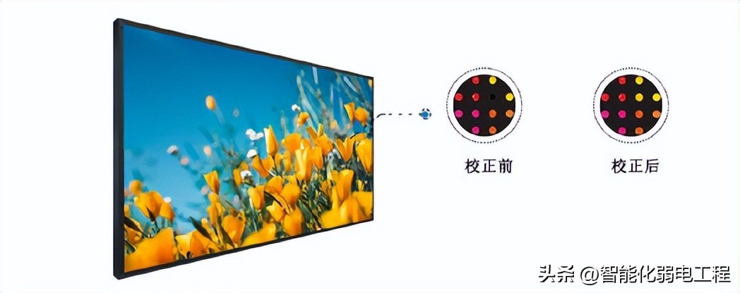 报告厅系统设计,小型视频会议系统设备方案