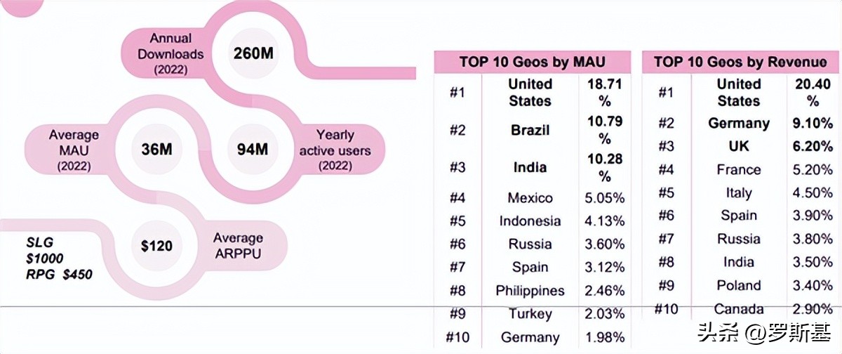 海外市场流量解析联运导量模式下隐藏着的千万*载下**与过亿美金营收