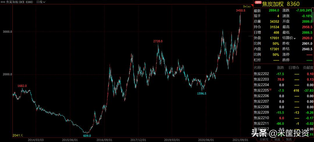 2006年牛市上涨的起因,6年来涨幅最大的股票