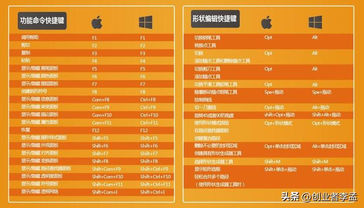 换苹果电脑注意事项,苹果电脑正确的使用流程