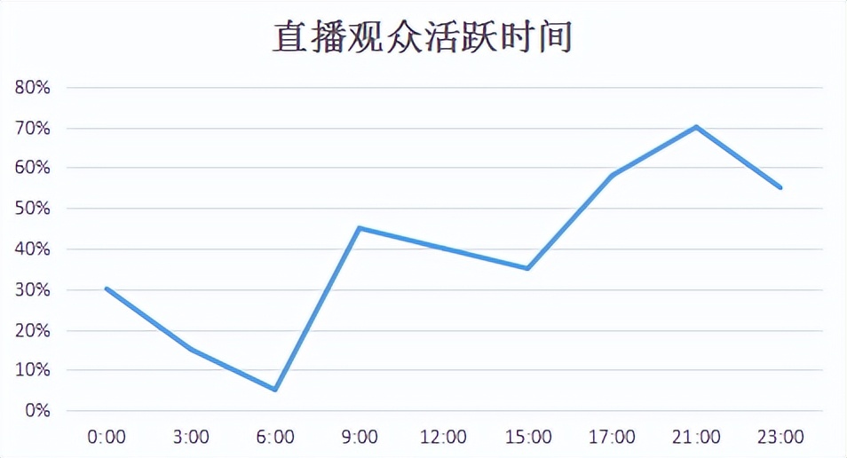 直播间引流话题技巧和方法,直播间怎么精准引流人气