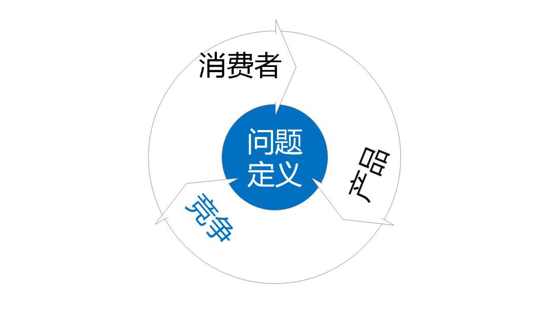 十个方法教你做好品牌策划,小白如何学品牌策划方法和技巧