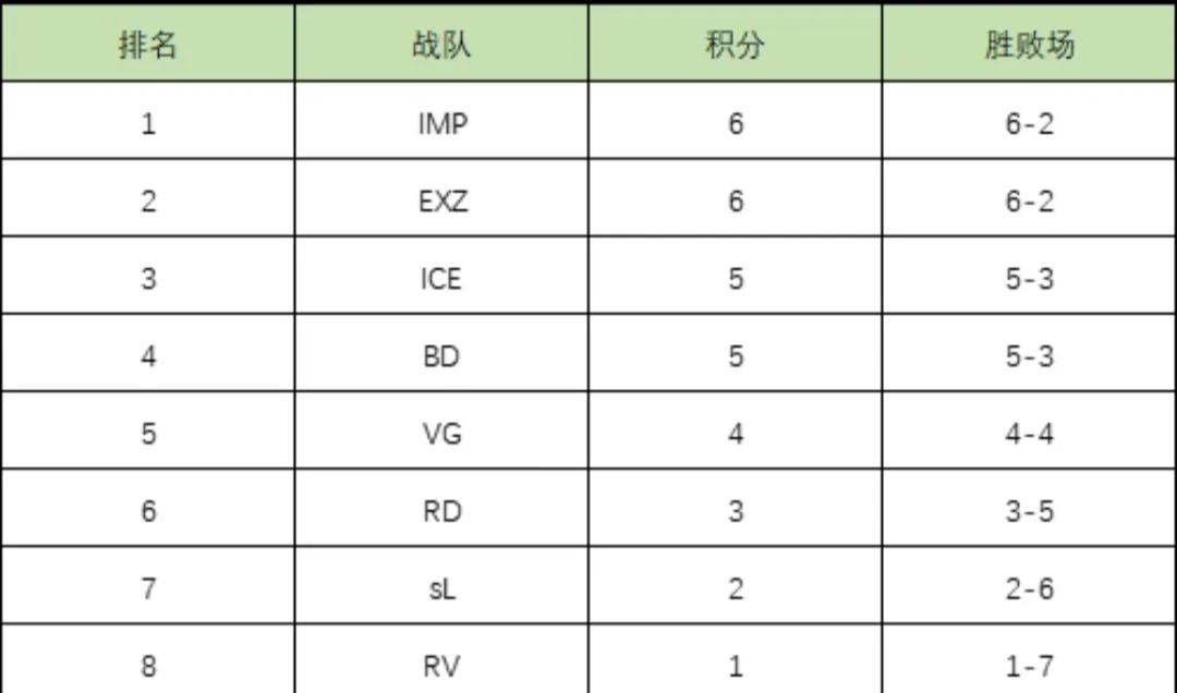 cf巴西bdvsimp,cf巴西淘汰中国队