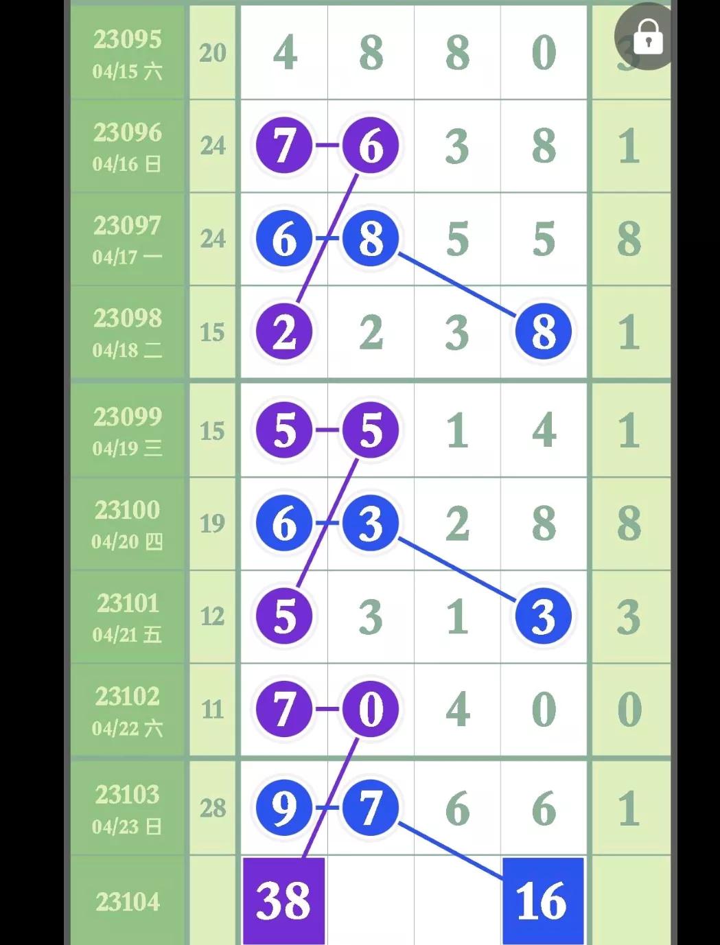 金飞龙排列五23104期奖表,排列五4月28日23108期长条