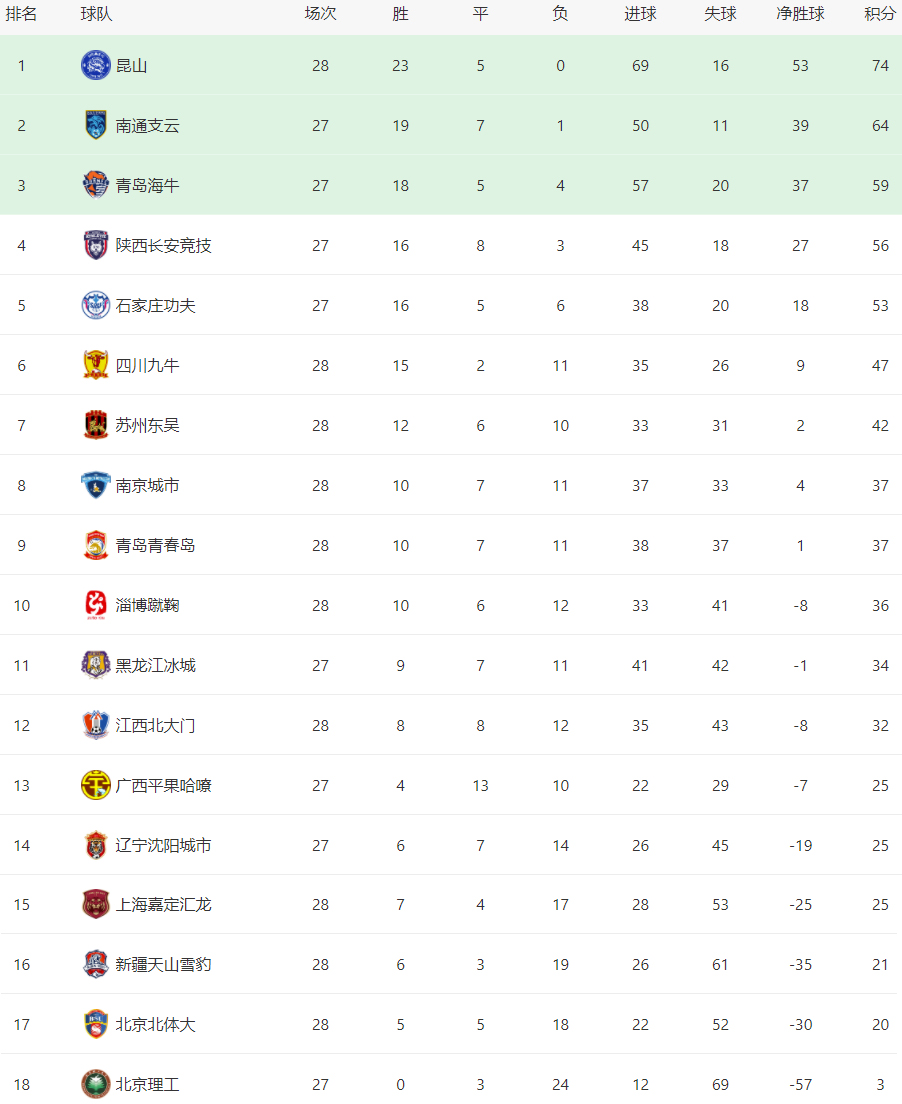 中甲第二十五轮南京城市对阵丹东,中甲联赛2023赛程南京城市