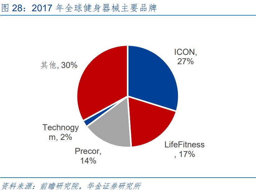 舒华体育行业分析,舒华体育打破技术壁垒