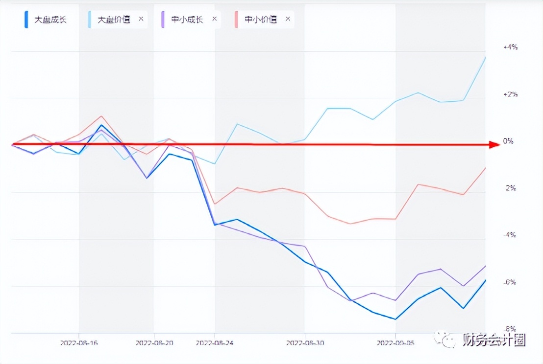 查看股票指数估值的网站,每日估值与机会
