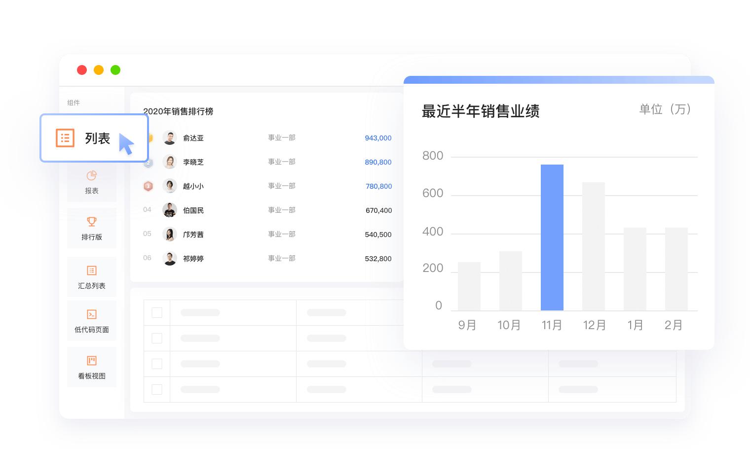 低代码平台是什么样的,低代码平台前景