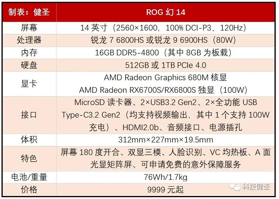 rtx3050和1050ti显卡差距,rtx3050和gtx1070ti