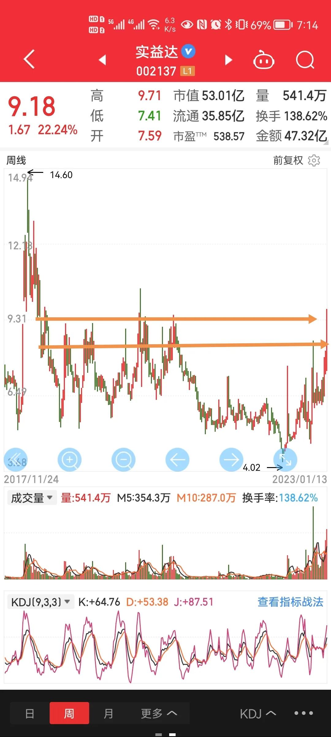 实益达技术,实益达好做吗