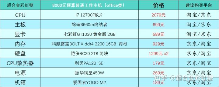 四月台式电脑组装,四月台式电脑推荐
