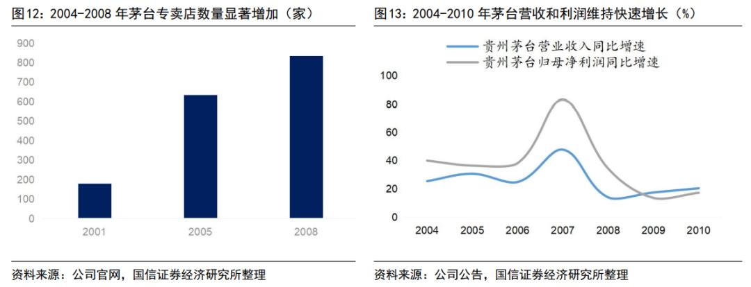渠道变革的破局,茅台的渠道现状
