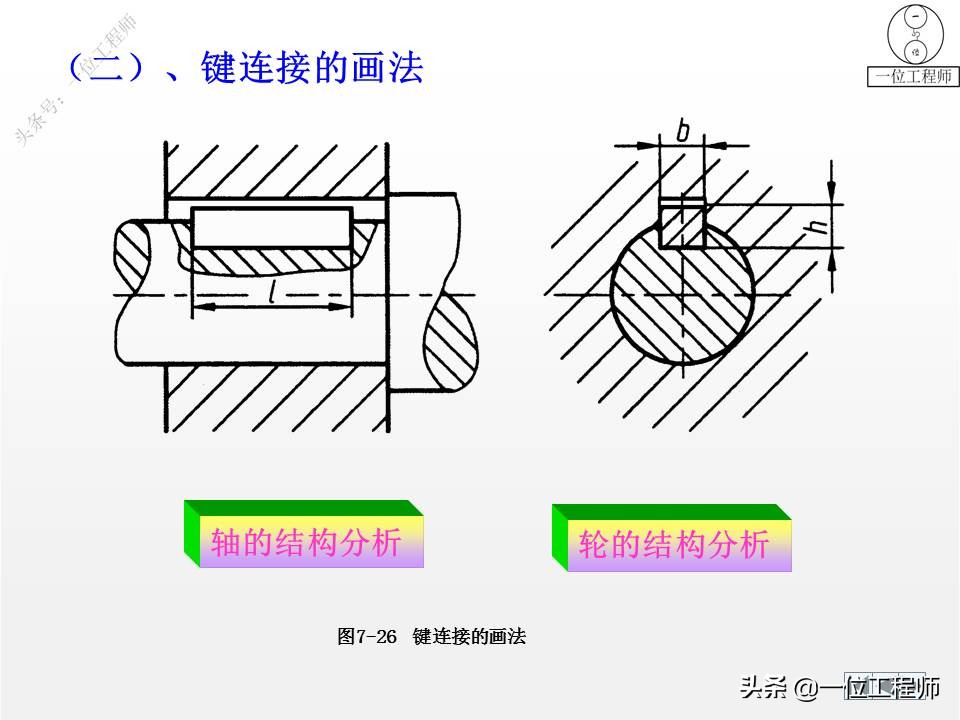 各种标准件执行标准解说,标准件包括七大类