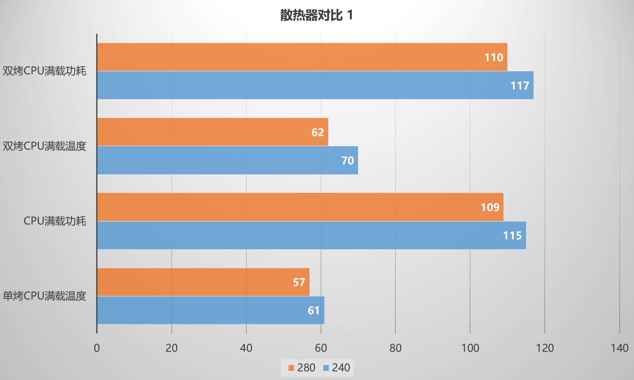 itx桌面配什么主机好,itx小钢炮主机测评