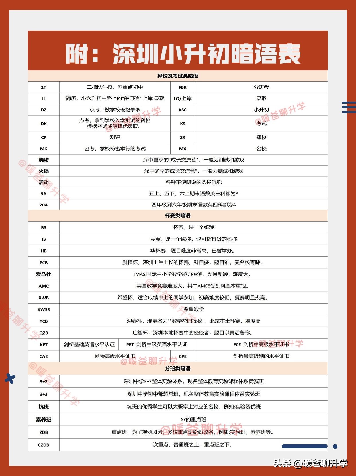 龙华中心区学校规划,2022龙华区教育重点小学