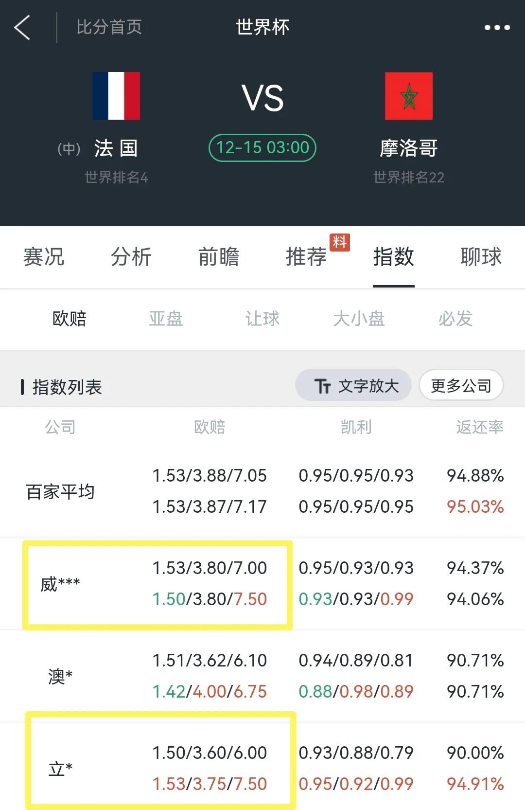 世界杯半决赛和决赛费用,巴西对瑞士世界杯欧赔