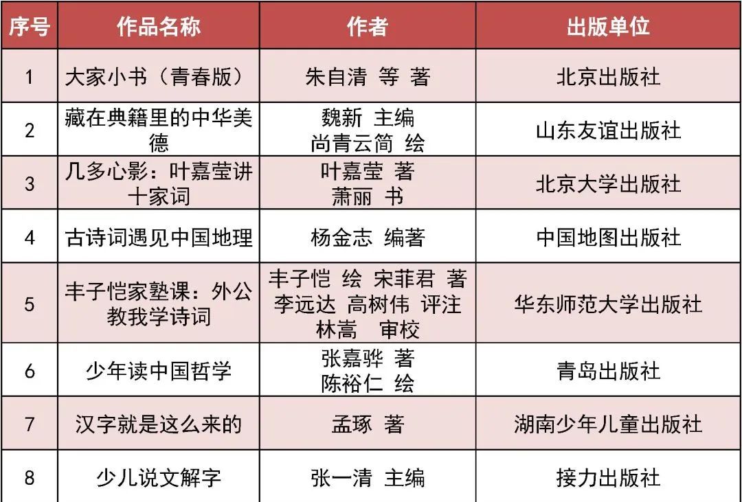 向青少年推荐百种优秀图书,2023世界畅销青少年图书