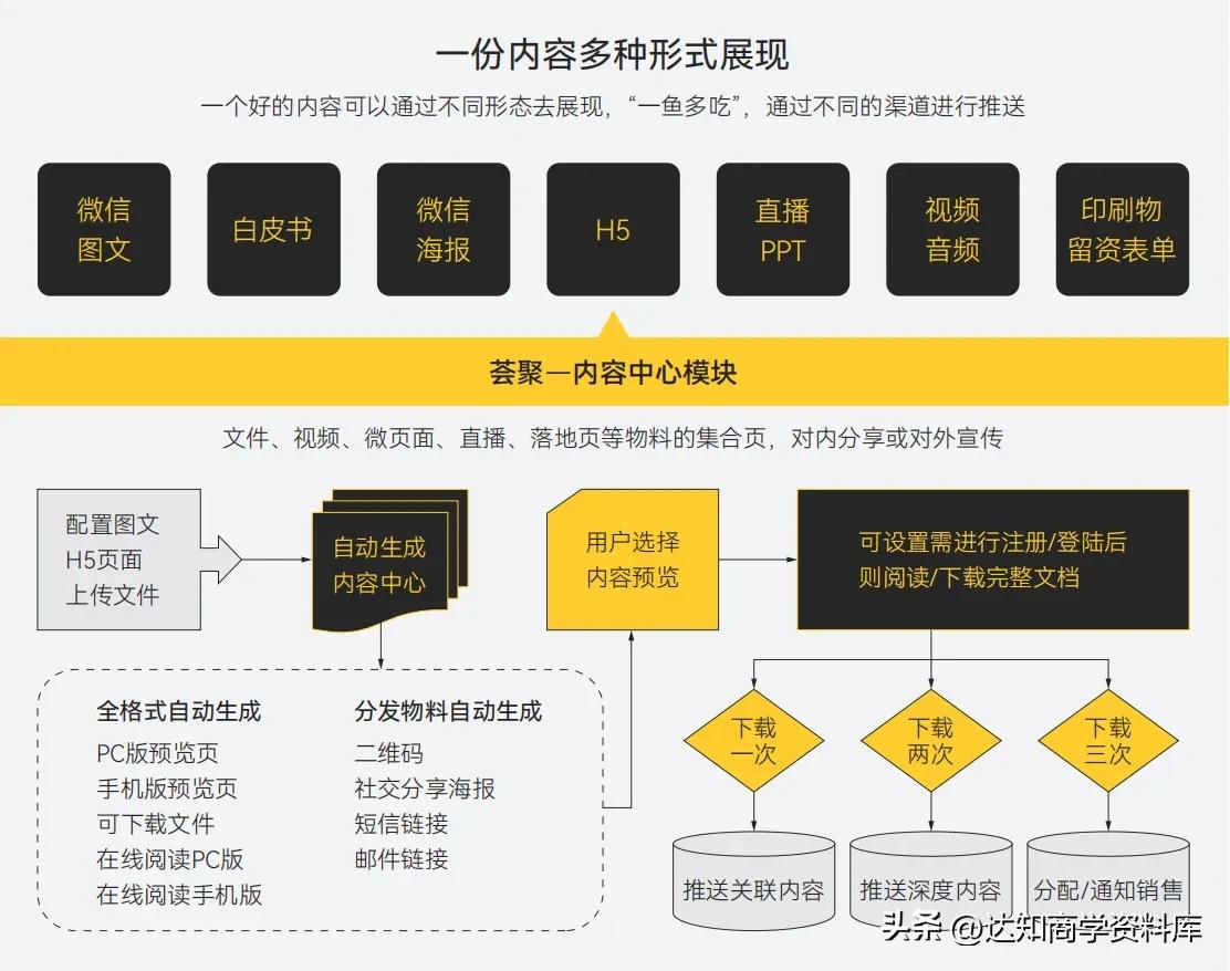 内容营销的7个技巧是什么,掌握内容营销的基本理论和方法