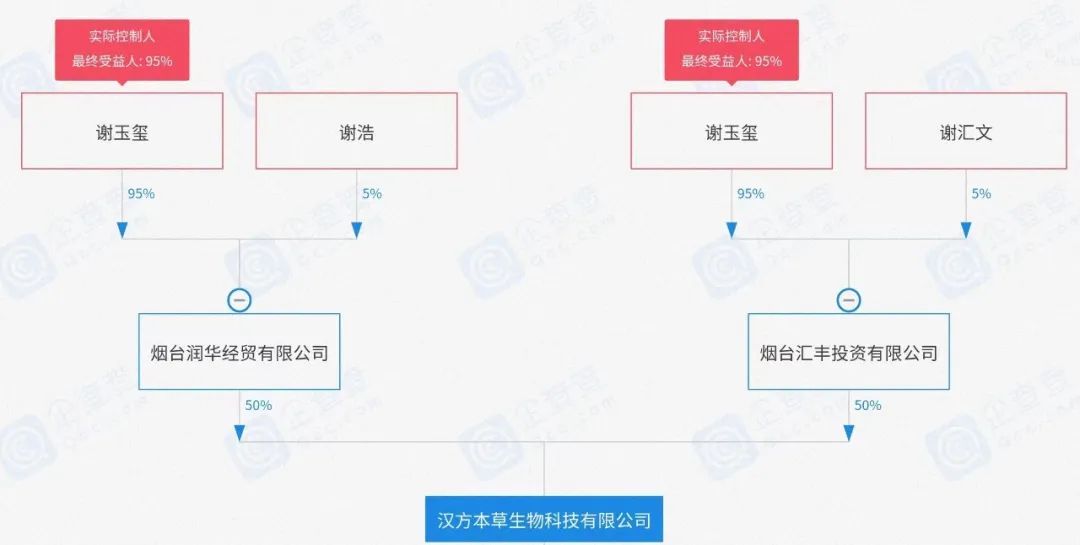 为什么有限合伙企业做持股平台,合伙企业与有限公司持股平台比较