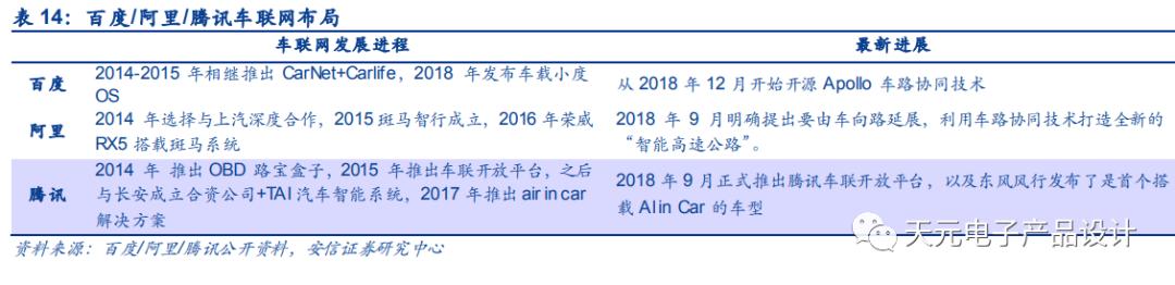 三万字深度报告：汽车电子