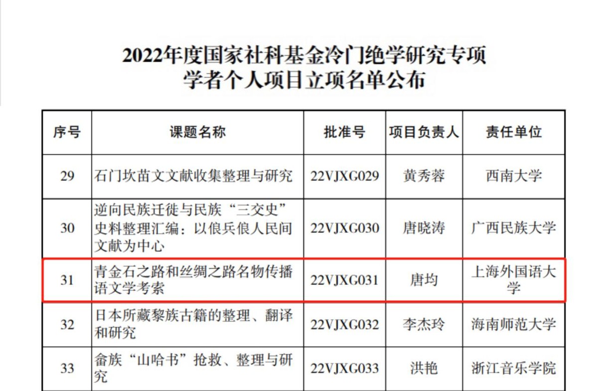 重磅！这一全国名单公布，上海教授申请“冷门绝学”项目，获重点支持！