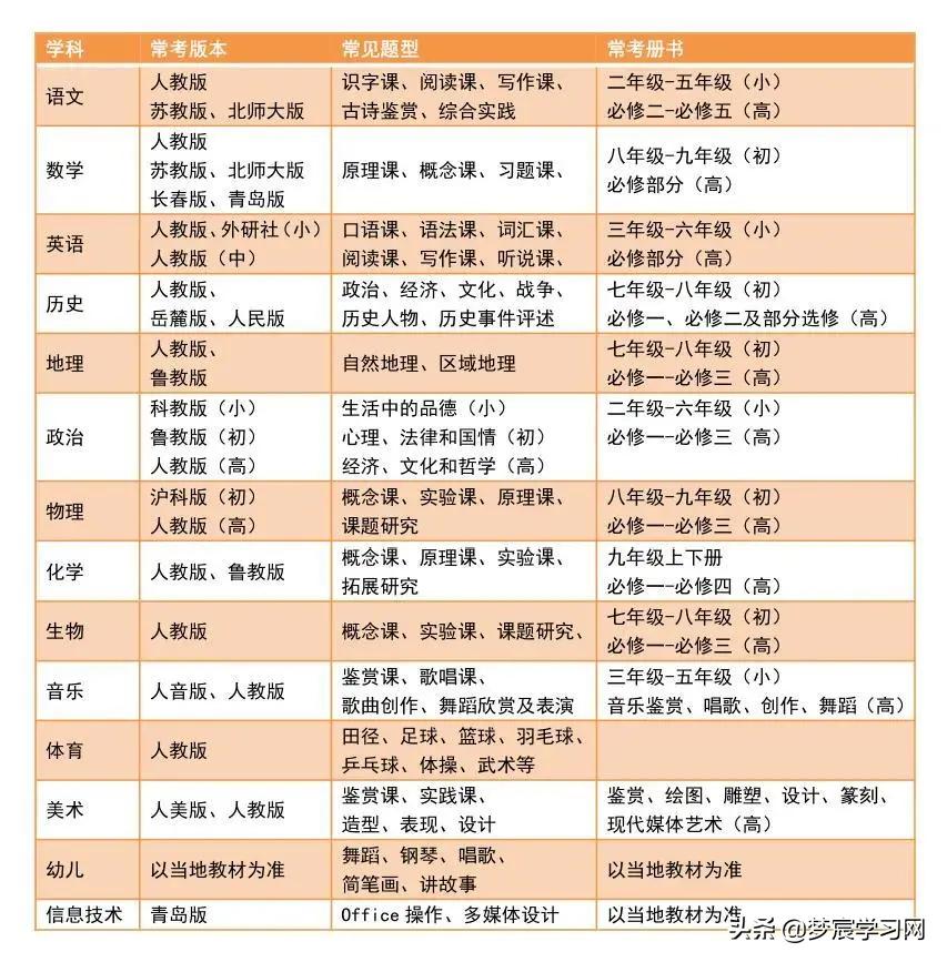 教资面试试讲备考时要买课本吗,教资面试考的是哪个教材