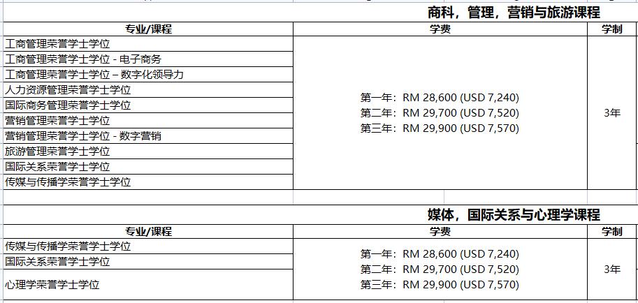 QS排名背后的马来西亚亚太科技大学