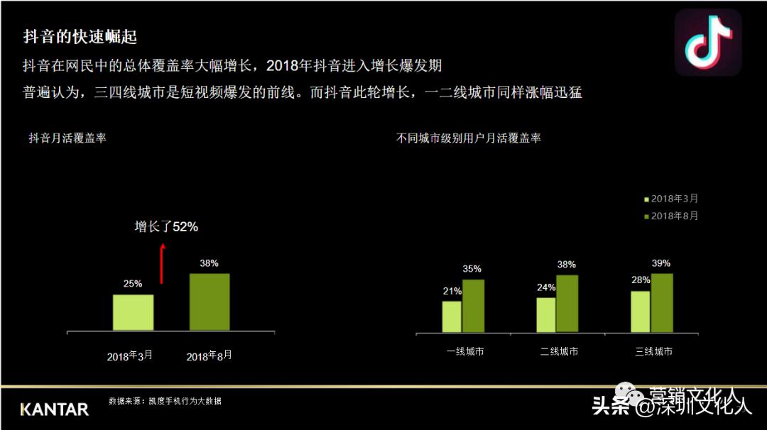 抖音策划短视频营销,抖音短视频做什么营销最好