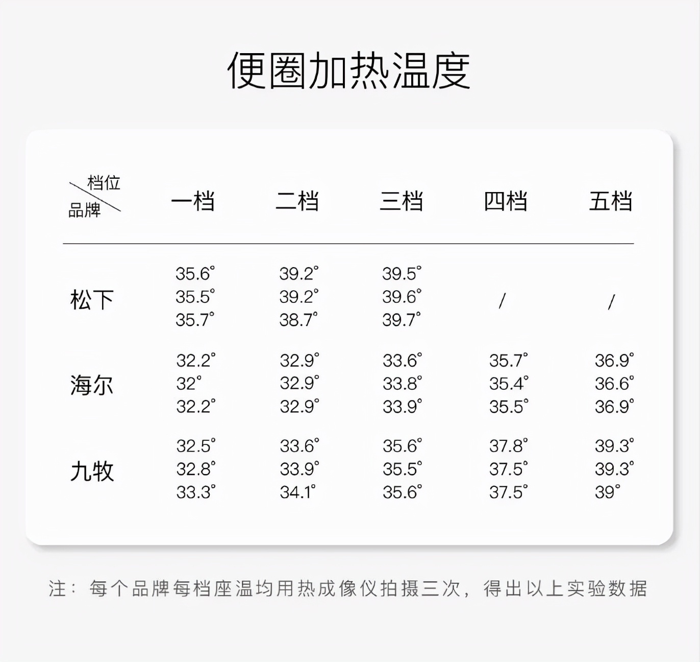 1000元马桶盖推荐,1000元内口碑好的智能马桶盖