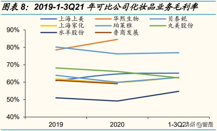 化妆品行业之上海上美复盘：国货龙头的成长沉淀转型