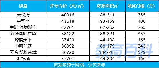 大源板块的学区好不好,大源板块学区房