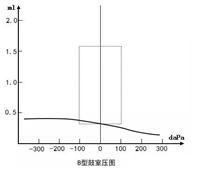 鼓室图片,鼓室图